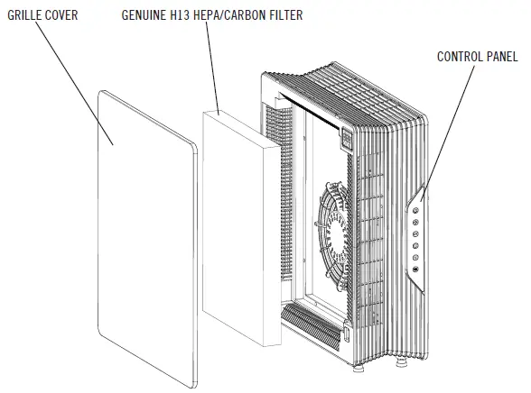 MEDIFY-AIR-MA-45-Air-Purifier-fig 1