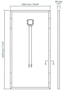 Product Dimension View