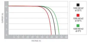 CURRENT/VOLTAGE CHARACTERISTICS