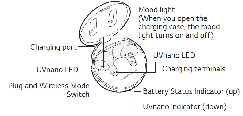 LG-TONE-FP9-Tone-Free-Active-Noise-Cancellation-Earbuds-fig-2