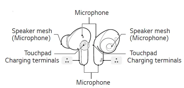 LG-TONE-FP9-Tone-Free-Active-Noise-Cancellation-Earbuds-fig-3