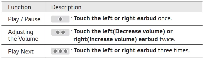 LG-TONE-FP9-Tone-Free-Active-Noise-Cancellation-Earbuds-fig-9