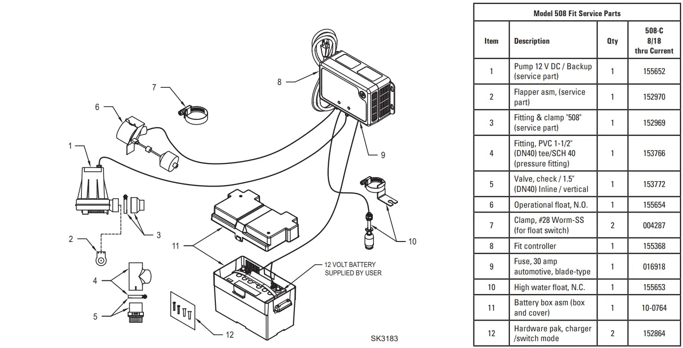 ZOELLER-AquaNot-508-Fit-12V-DC-Battery-Backup-Pump-1