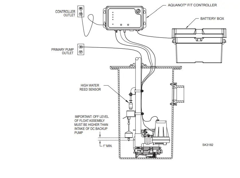 ZOELLER-AquaNot-508-Fit-12V-DC-Battery-Backup-Pump-2