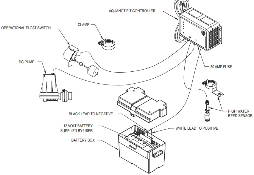 ZOELLER-AquaNot-508-Fit-12V-DC-Battery-Backup-Pump-3