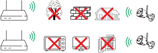 IMOU Bullet 2S Wi Fi Camera - Tips