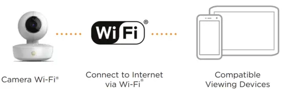 motorola VM855 Connect Video Baby Monitor - fig3