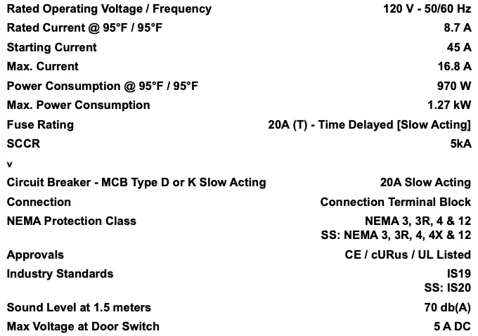 Technical Data Continued