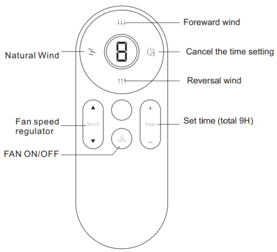 Remote function