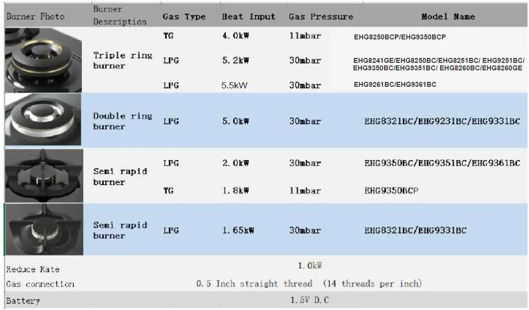 Electrolux-EHG8321BC-Gas-Hob-fig-15