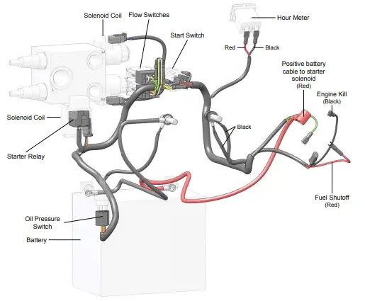Main wiring harness