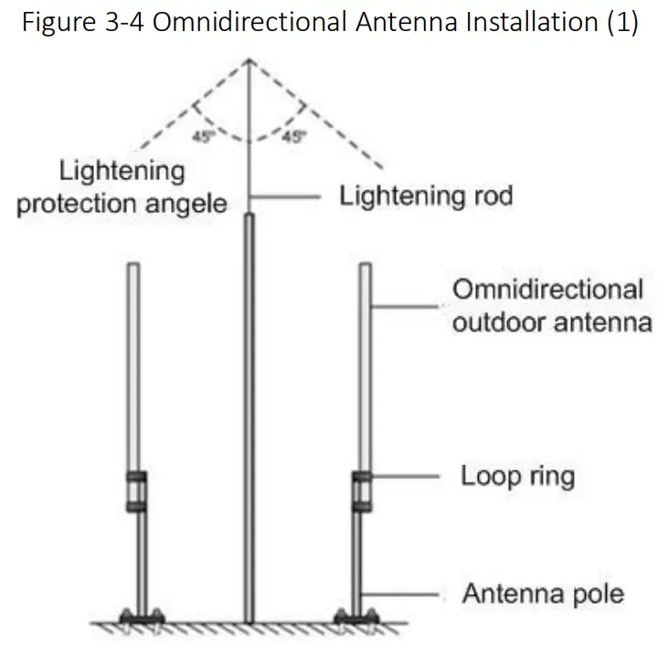 Baicells Nova-436Q Outdoor LTE Base Station - figure14