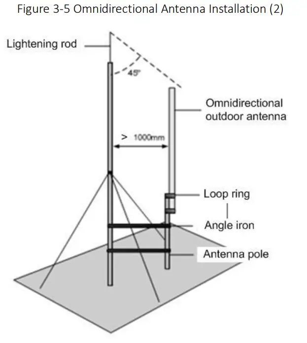 Baicells Nova-436Q Outdoor LTE Base Station - figure15