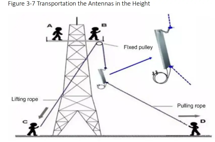 Baicells Nova-436Q Outdoor LTE Base Station - figure17