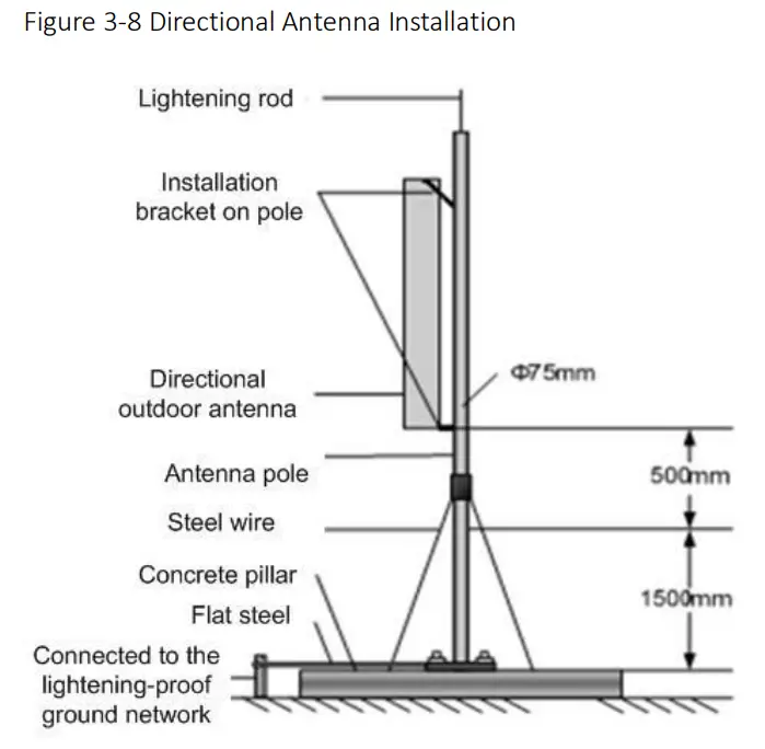 Baicells Nova-436Q Outdoor LTE Base Station - figure18