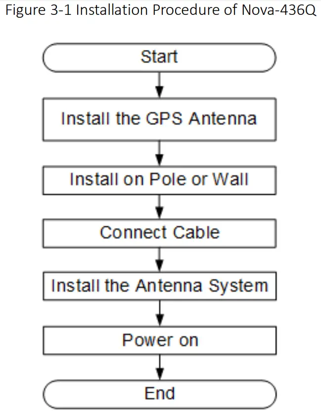 Baicells Nova-436Q Outdoor LTE Base Station - figure5