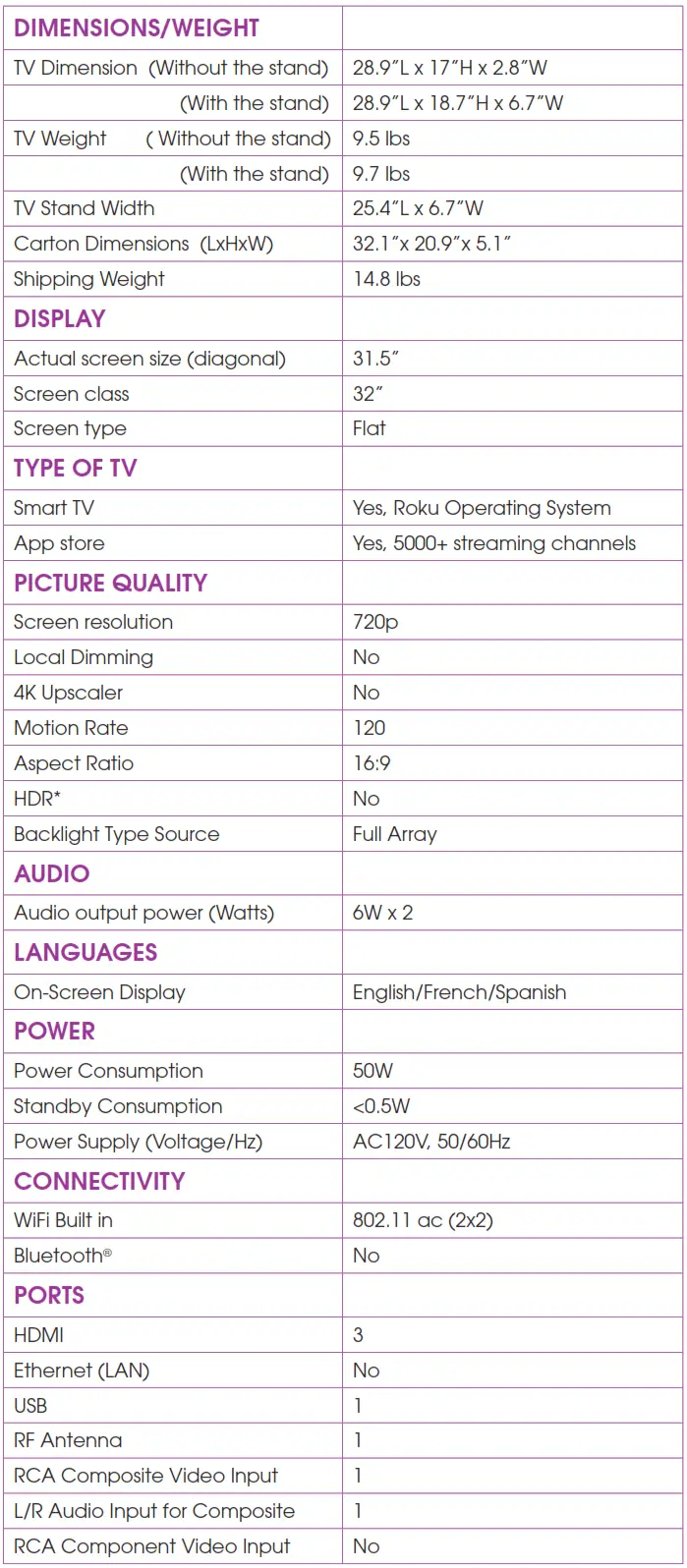 TECHNICAL SPECIFICATIONS