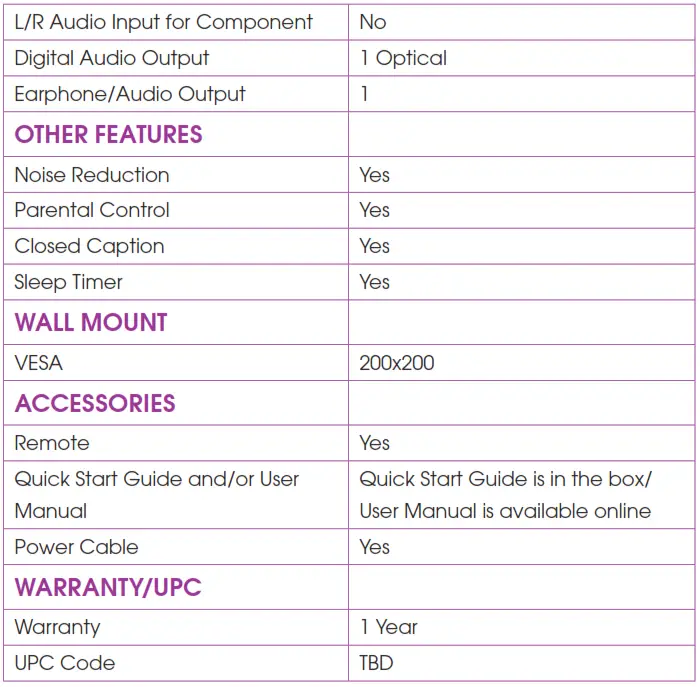TECHNICAL SPECIFICATIONS