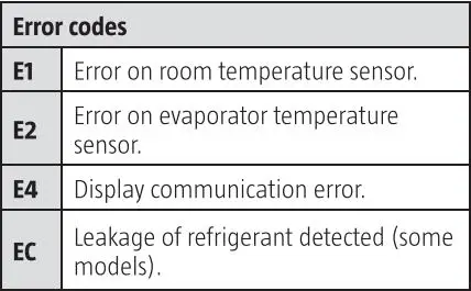 anslut 013946 Portable Air Conditioning Instruction Manual - Display