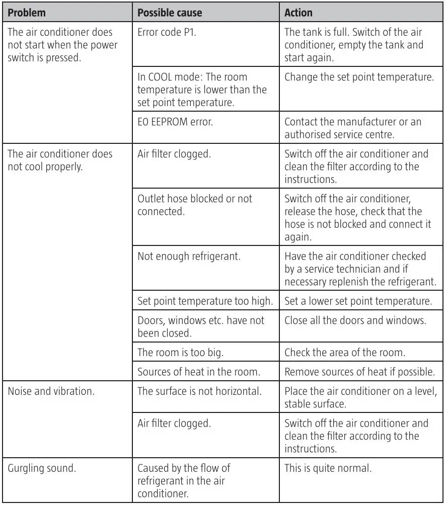 anslut 013946 Portable Air Conditioning Instruction Manual - Troubleshooting