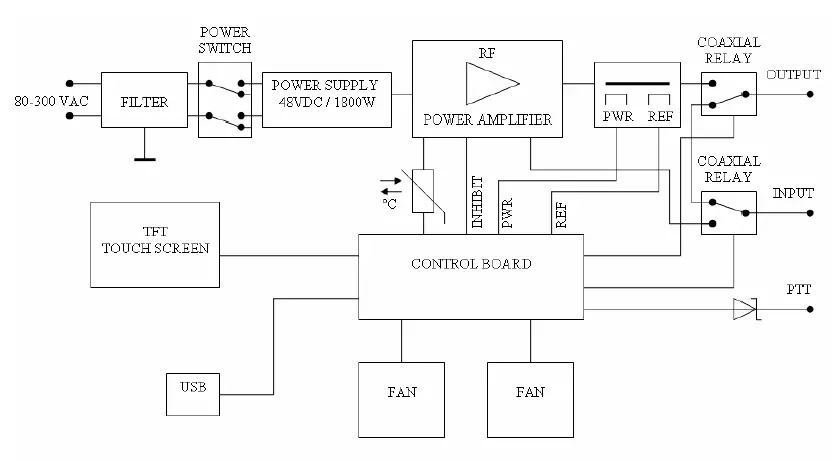 TAJFUN-1000-Power-Linear-Amplifier-12