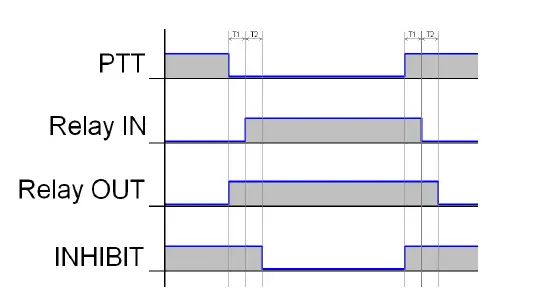 TAJFUN-1000-Power-Linear-Amplifier-13