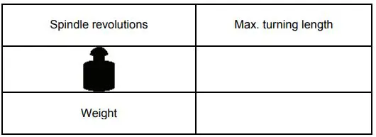 Gude GDM 1000 Professional Wood Lathe Machine Instruction Manual - Signs on Unit