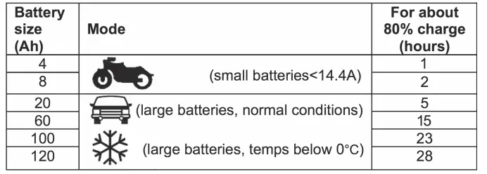streetwise-SWIBC6-Car-and-Motorcycle-Smart-Battery-Charger-fig-3