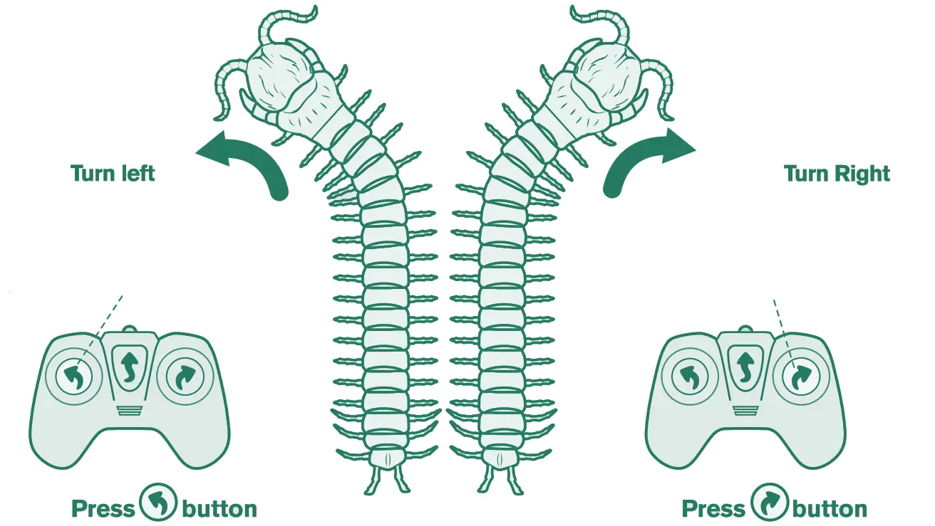TERRA AN2854 RC Centipede User2
