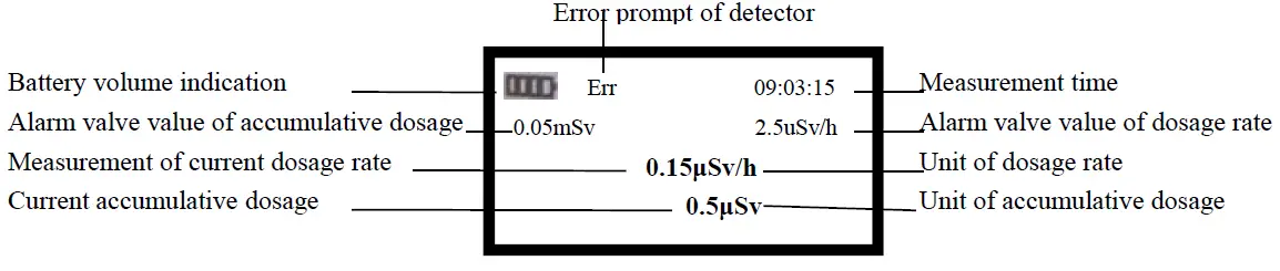 ManoManO-FS2011-Individual-Dosage-Alarm-DeviCE-02