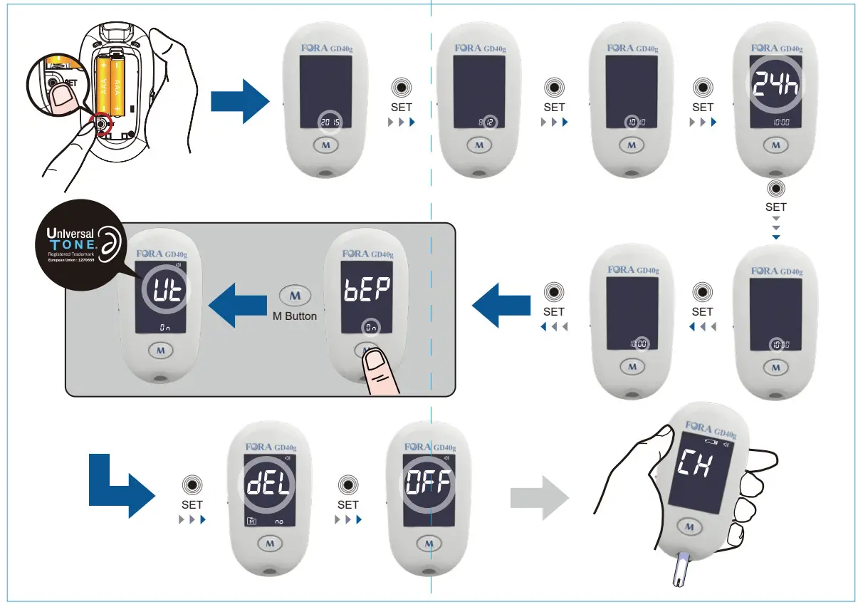 FORA ADVANCED pro GD40 Blood Glucose Monitoring System