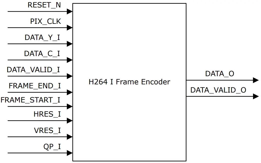 Hardware Implementation