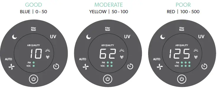 TruSens Z-6000 Performance Air Purifiers-11
