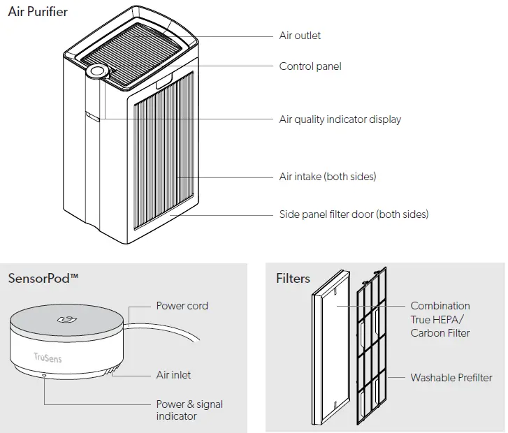 TruSens Z-6000 Performance Air Purifiers-2