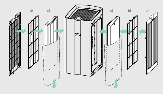 TruSens Z-6000 Performance Air Purifiers-3