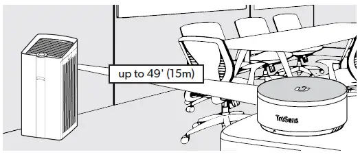 TruSens Z-6000 Performance Air Purifiers-4