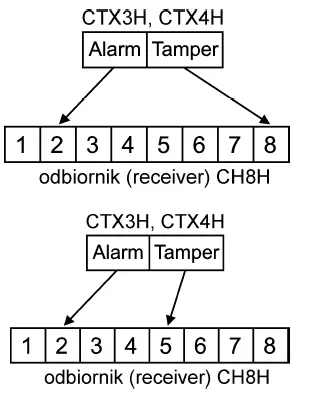 elmes-electronic-CTX3-Wireless-Open-Close-Monitor-Magnet-Detectors-01