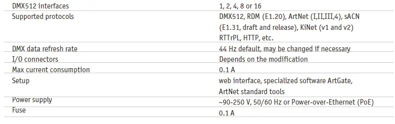 SUNDRAX RGS-X-2D2B-DC ArtGate DMX-Ethernet Converters fig 11