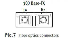 SUNDRAX RGS-X-2D2B-DC ArtGate DMX-Ethernet Converters - Copy