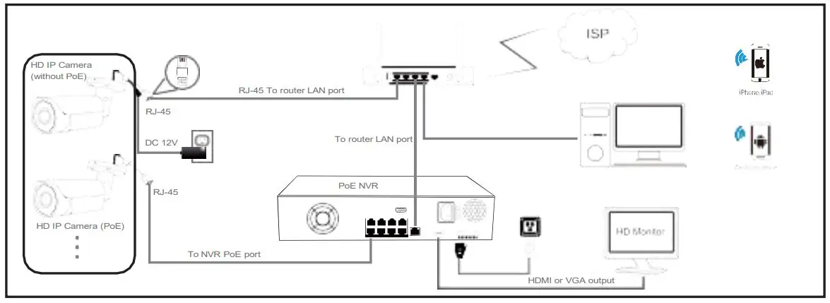 VIKVIZ IP Camera User Guide - Working With POE NVR (1)