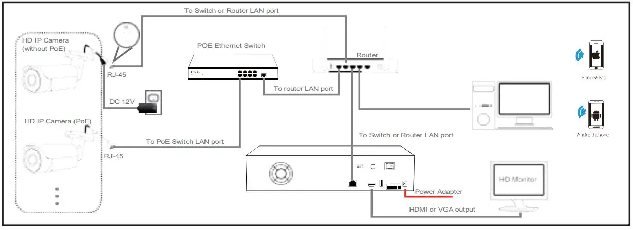 VIKVIZ IP Camera User Guide - Working With POE NVR (2)