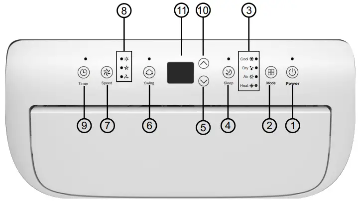 CONTROL PANEL AND DISPLAY