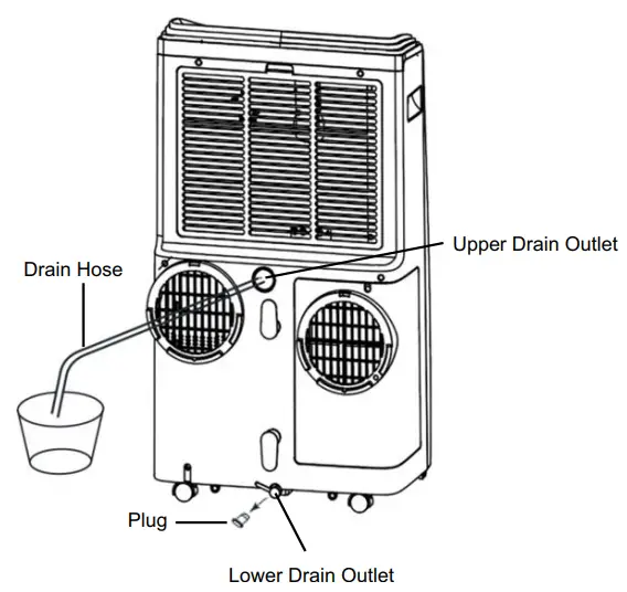 Dehumidifier Drainage