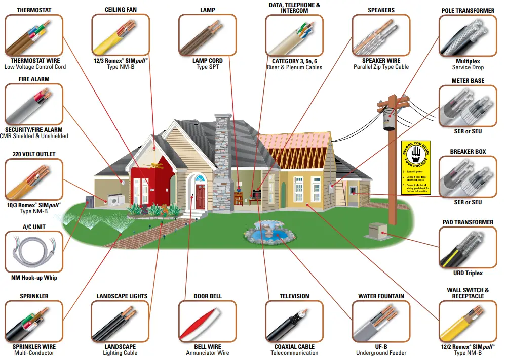 Southwire-Cable-Selection-FIG-1