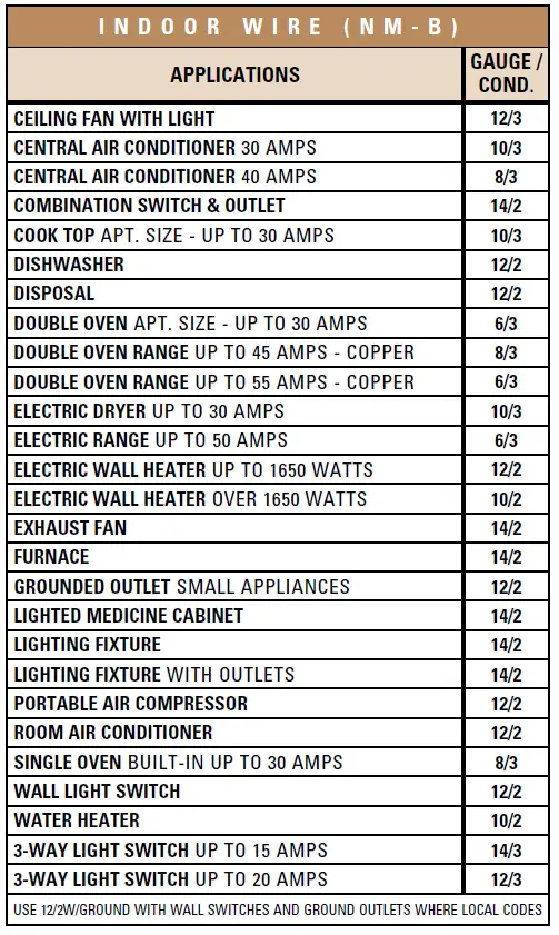 Southwire-Cable-Selection-FIG-2