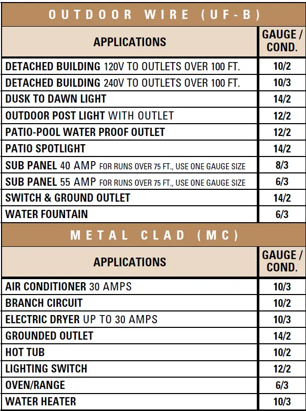 Southwire-Cable-Selection-FIG-3