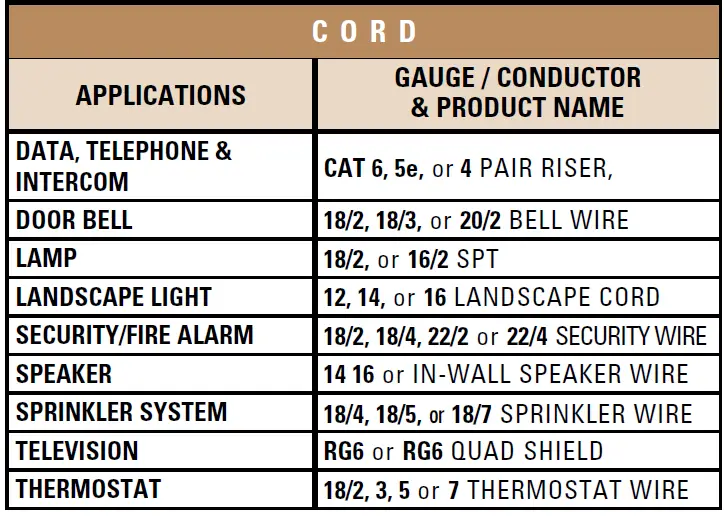 Southwire-Cable-Selection-FIG-4