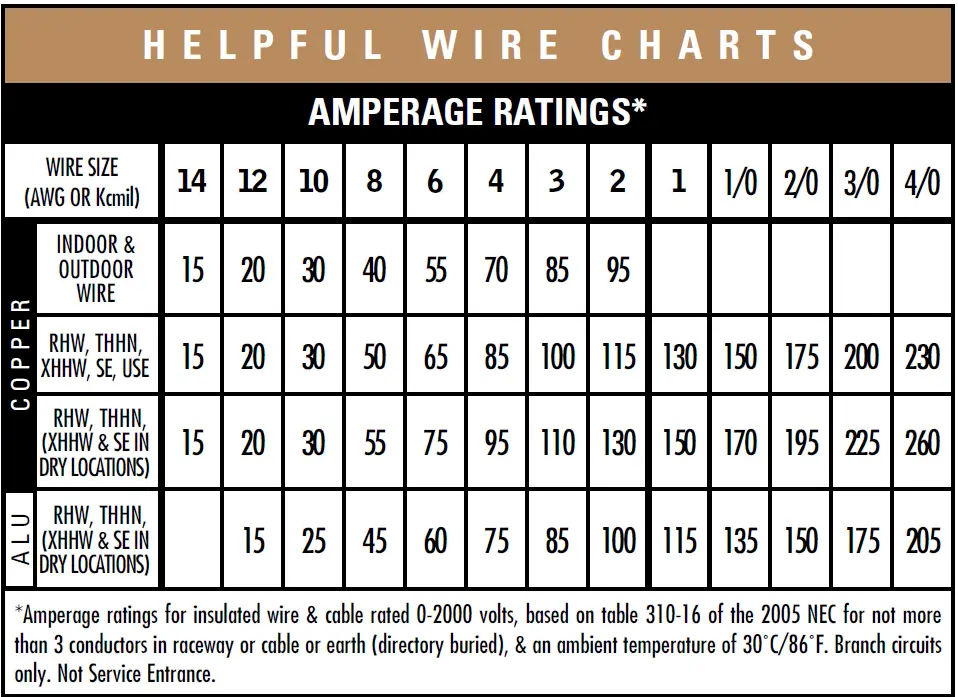 Southwire-Cable-Selection-FIG-5