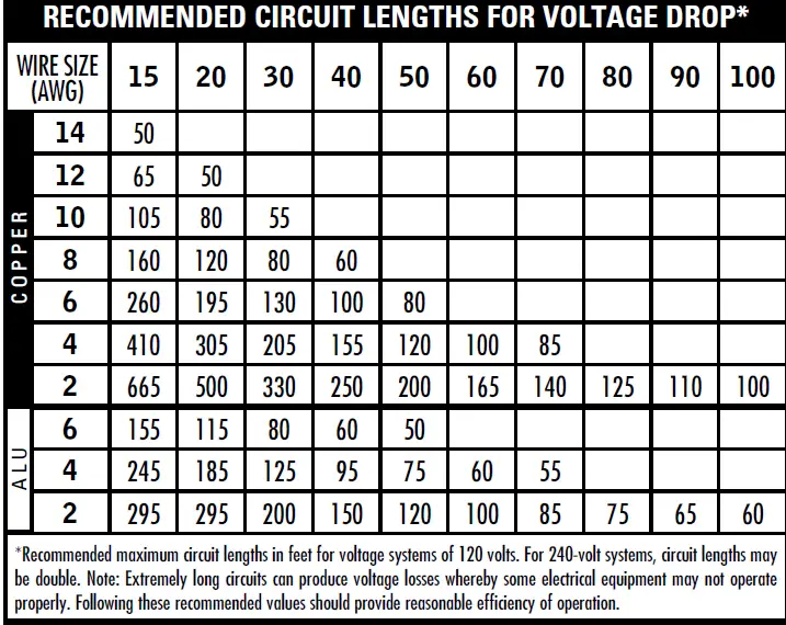 Southwire-Cable-Selection-FIG-6