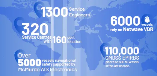 netwave-NW6000-VDRs-Series-Data-Recorders-fig-4
